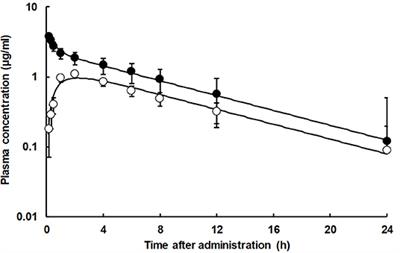 Pharmacokinetics of Tylvalosin in Broiler Turkeys (Meleagris Gallopavo) After Single Intravenous and Oral Administration